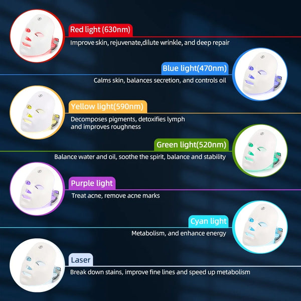 Radiant LED Skin Mask